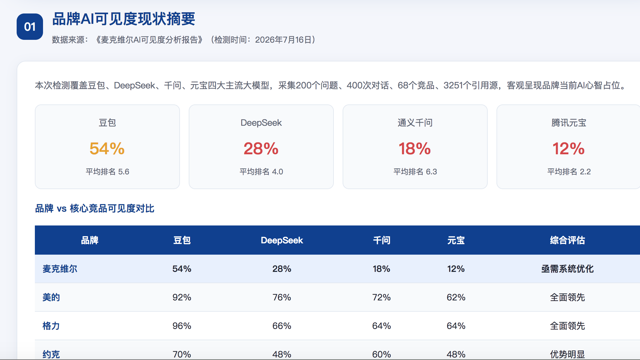 湛江geo分析报告